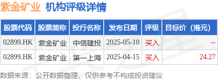 股票配资开户炒股 紫金矿业(02899.HK)发布公告，董事会于2025年5月26日决议建议采纳2025年员工持股计划